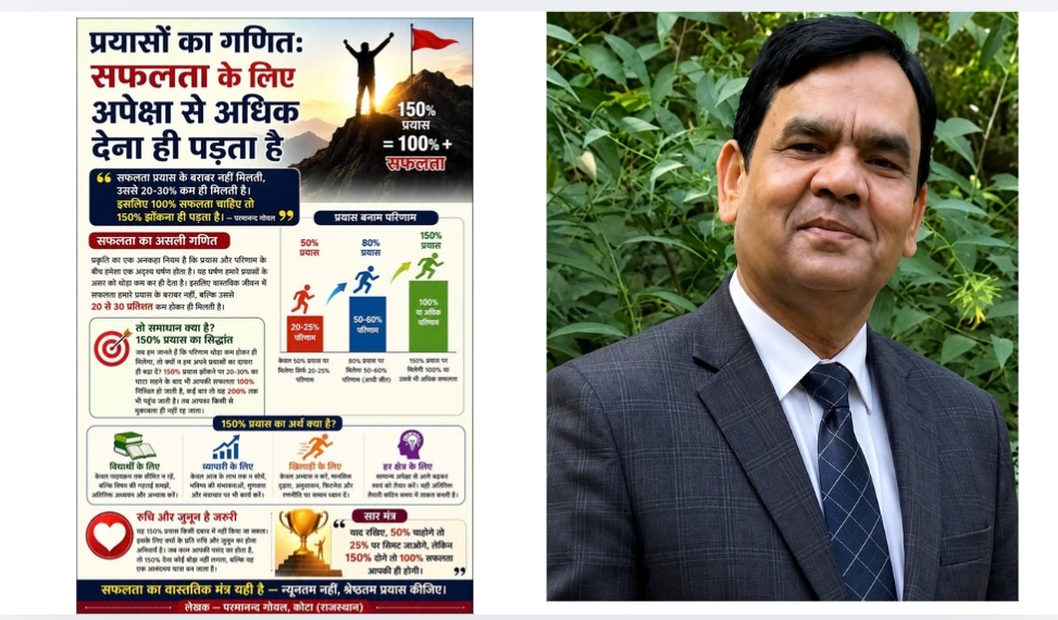 सफलता प्रयास के बराबर नहीं मिलती, उससे 20-30% कम ही मिलती है। इसलिए 100% सफलता चाहिए तो 150% झोंकना ही पड़ता है। — परमानन्द गोयल