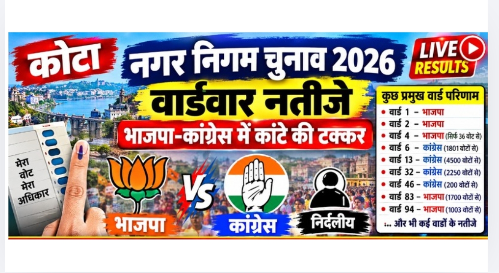 कोटा नगर निगम चुनाव 2026: वार्डवार नतीजों में भाजपा-कांग्रेस के बीच कड़ा मुकाबला